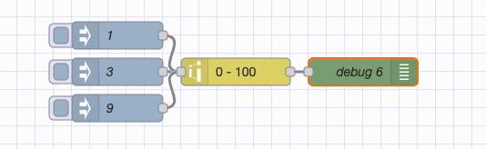 The range note in use The range note in use