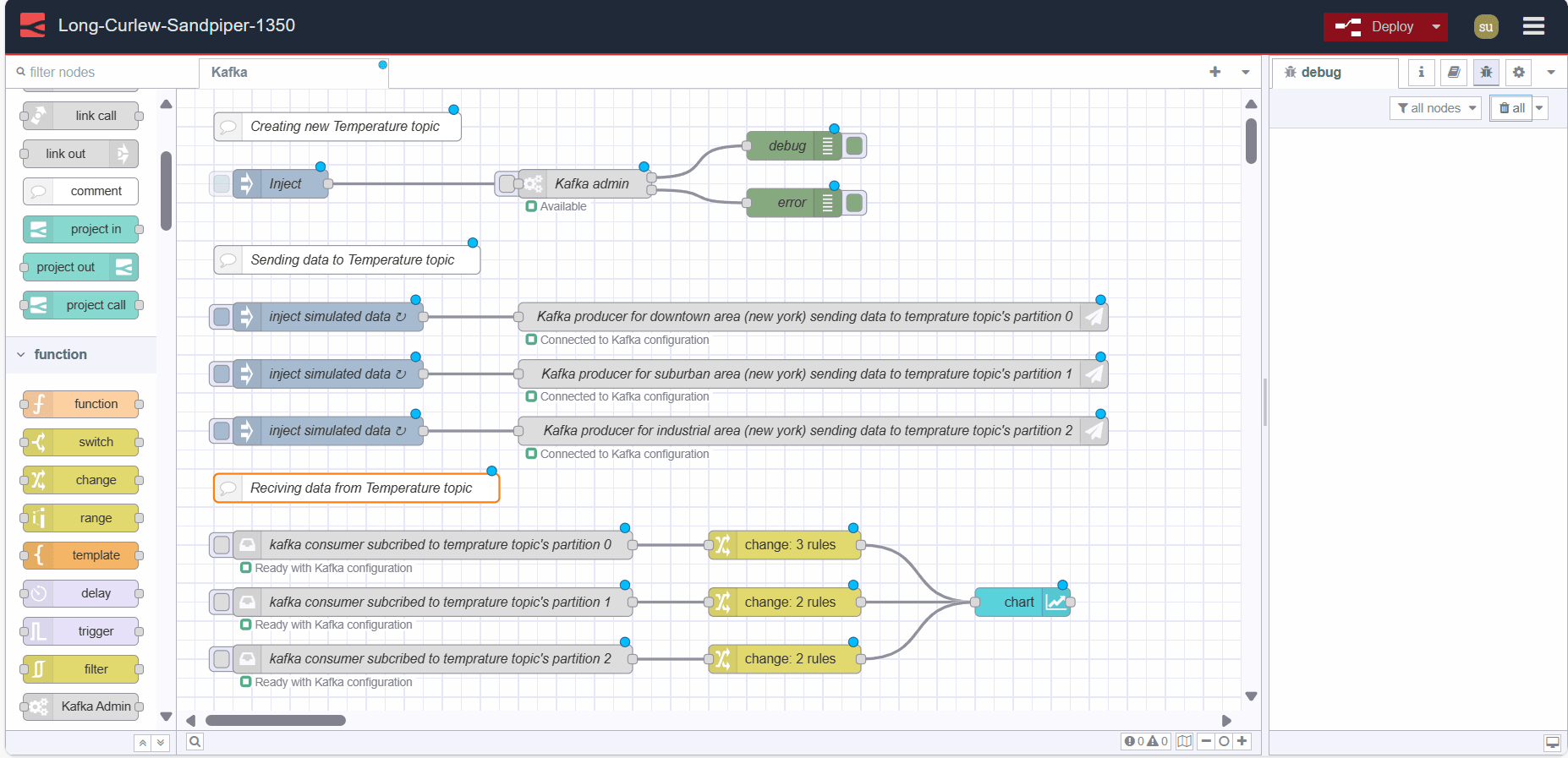 "Screenshot showing Node-RED flow of Real-time temperature monitoring system"